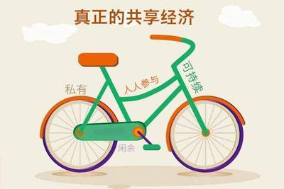 共享經濟App開發(fā) 機遇、挑戰(zhàn)與未來趨勢