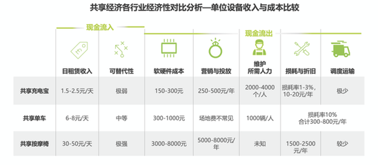 從群嘲到“真香” 共享充電寶行業逆襲，小電科技沖刺“第一股”之路